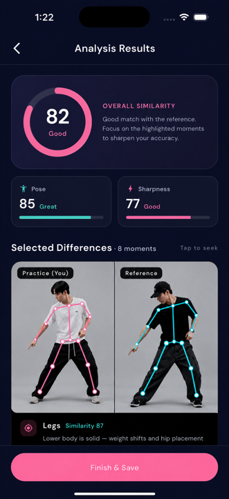 Analysis results with score